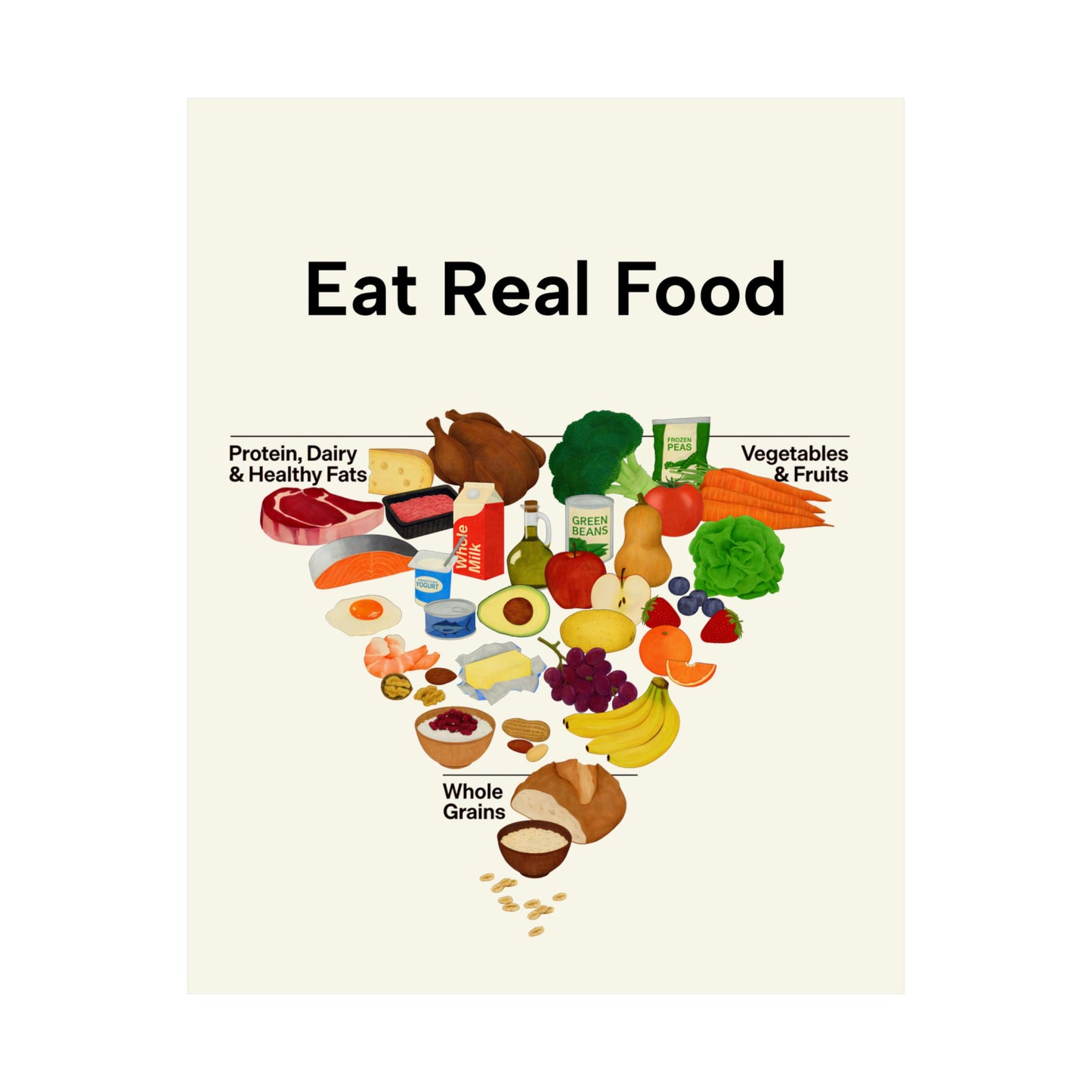 "Eat Real Food" Pyramid – A Visual Guide to Whole Health - Posters