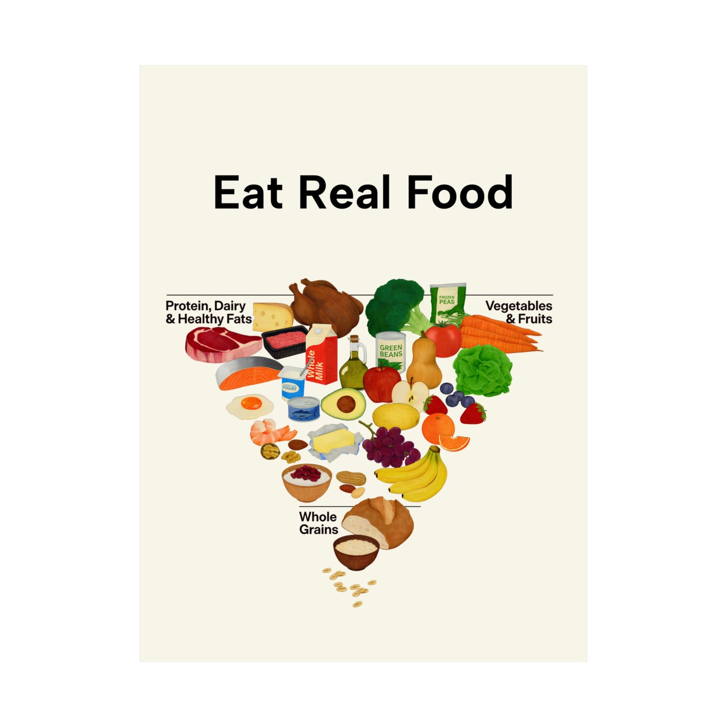 "Eat Real Food" Pyramid – A Visual Guide to Whole Health - Posters